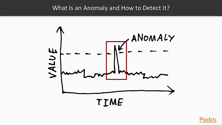Distributed Deep Learning with Apache Spark : Anomaly Detection Problem, Explained | packtpub.com