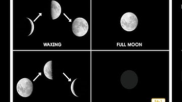 G1 Knowledge L5-The Moon.pptx - Google Slides