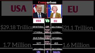 USA vs European Union comparison | #shorts #usa #europe #trending #fypシ #foryou