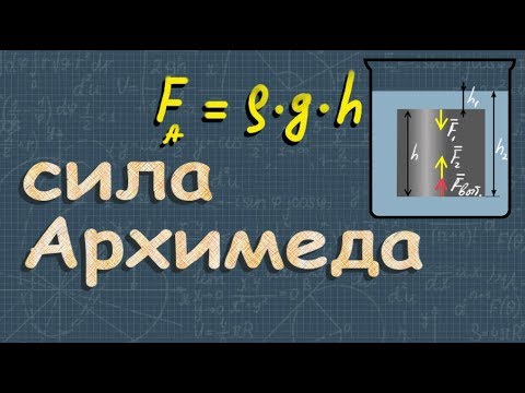СИЛА Архимеда 7 класс закон Архимеда физика Перышкин