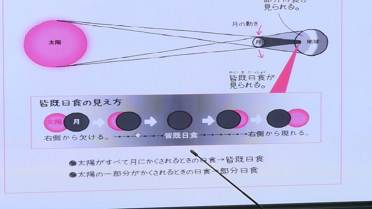 解説授業 中3理科をひとつひとつわかりやすく 40 日食と月食 Youtube
