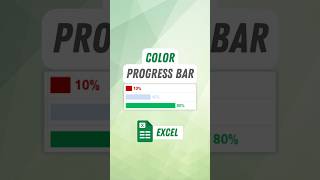 Excel Progress Bar That Changes Color Automatically