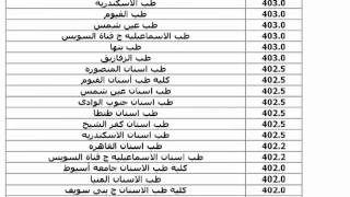 الحد الادنى للقبول فى الثانوية العامة المرحلة الاولى 2015 كامل فى ملف pdf