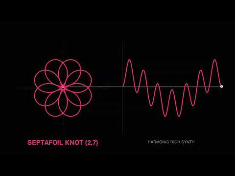 Mathematical Curves That Turn Math Sound | Beautiful Geometry, Patterns & Visual Mathematics #maths