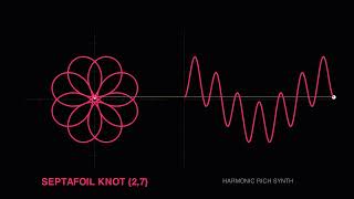 Mathematical Curves That Turn Math Sound | Beautiful Geometry, Patterns & Visual Mathematics #maths