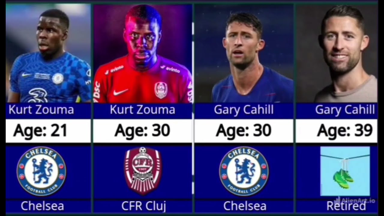 Chelsea Squad 10 years Ago where are they now