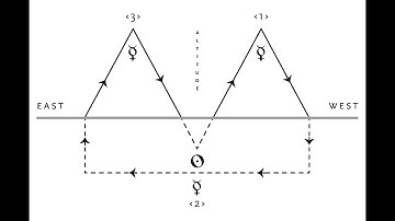 The Alchemical Journey of Mercury