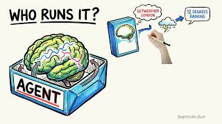 How AI Agents Actually Work | It's Just a Loop and a Pair of Hands