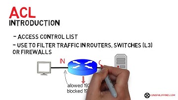 1. What is ACL or Access Control List?