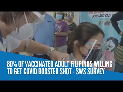 80% of vaccinated adult Filipinos willing to get COVID booster shot - SWS survey