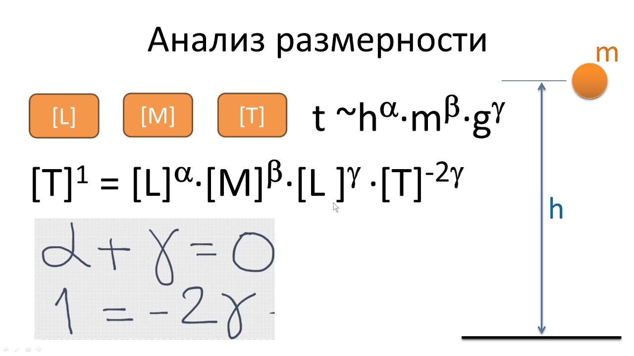 Проклятие размерности машинное обучение
