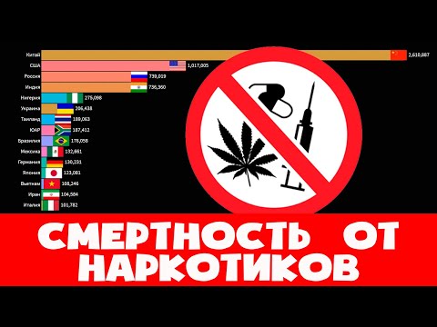 Мировая статистика смертности от употребления наркотиков с 1990 по 2017 год.