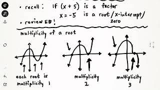 Sketching Polynomial Functions Pt. 1 [Multiplicity of a Root]