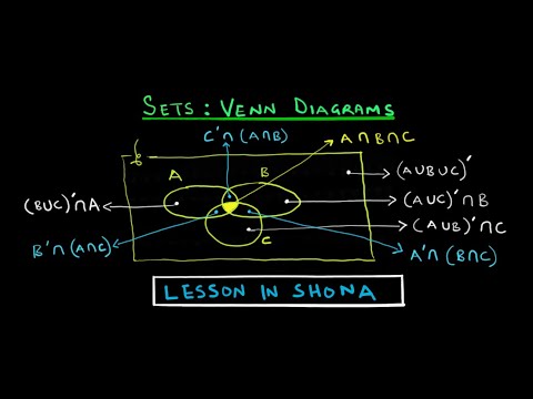 Sets: Interpreting the Venn Diagram of 3 Subsets | ZIMSEC - specific ...
