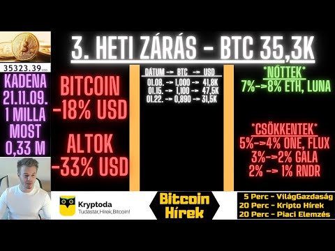 Bitcoin Hírek (468)