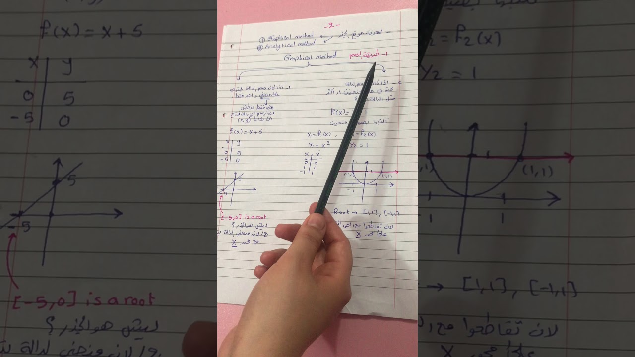 التحليل العددي/ المرحلة الثالثة/ ايجاد مواقع الجذور الجزء الاول