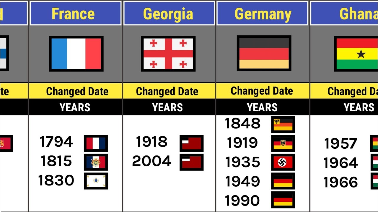 88 Flags That Changed the Most - You Won't Believe Why!😱