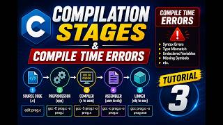 Compillation_stages_&_Types_of_compile_time_errors_