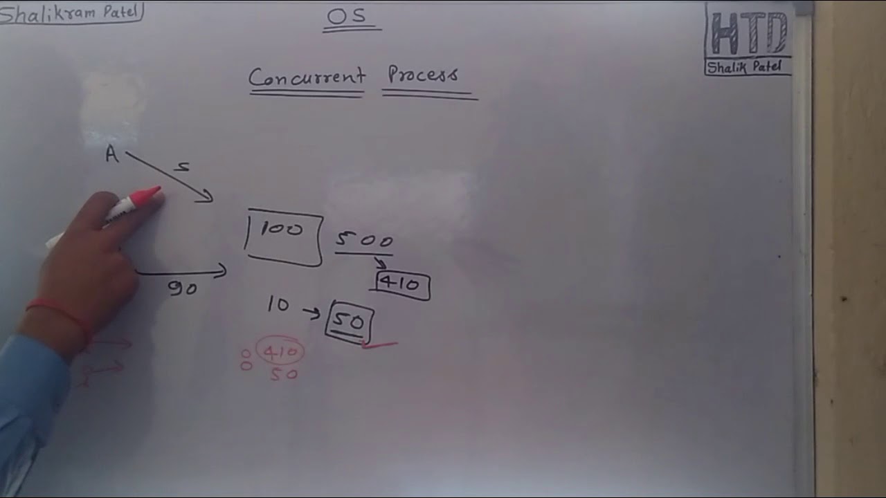 Concurrent process and Race Condition in Operating System in हिंदी ...