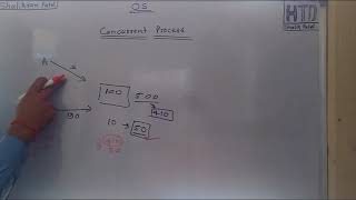 Concurrent process and Race Condition in Operating System in  हिंदी
