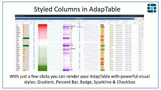 Styled Columns in AdapTable