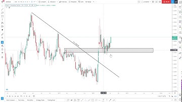 EUR/CAD MULTI-TIMEFRAME ANALYSIS DAY THIRTY OF THE 100 DAYS OF TECHNICAL ANALYSIS CHALLENGE