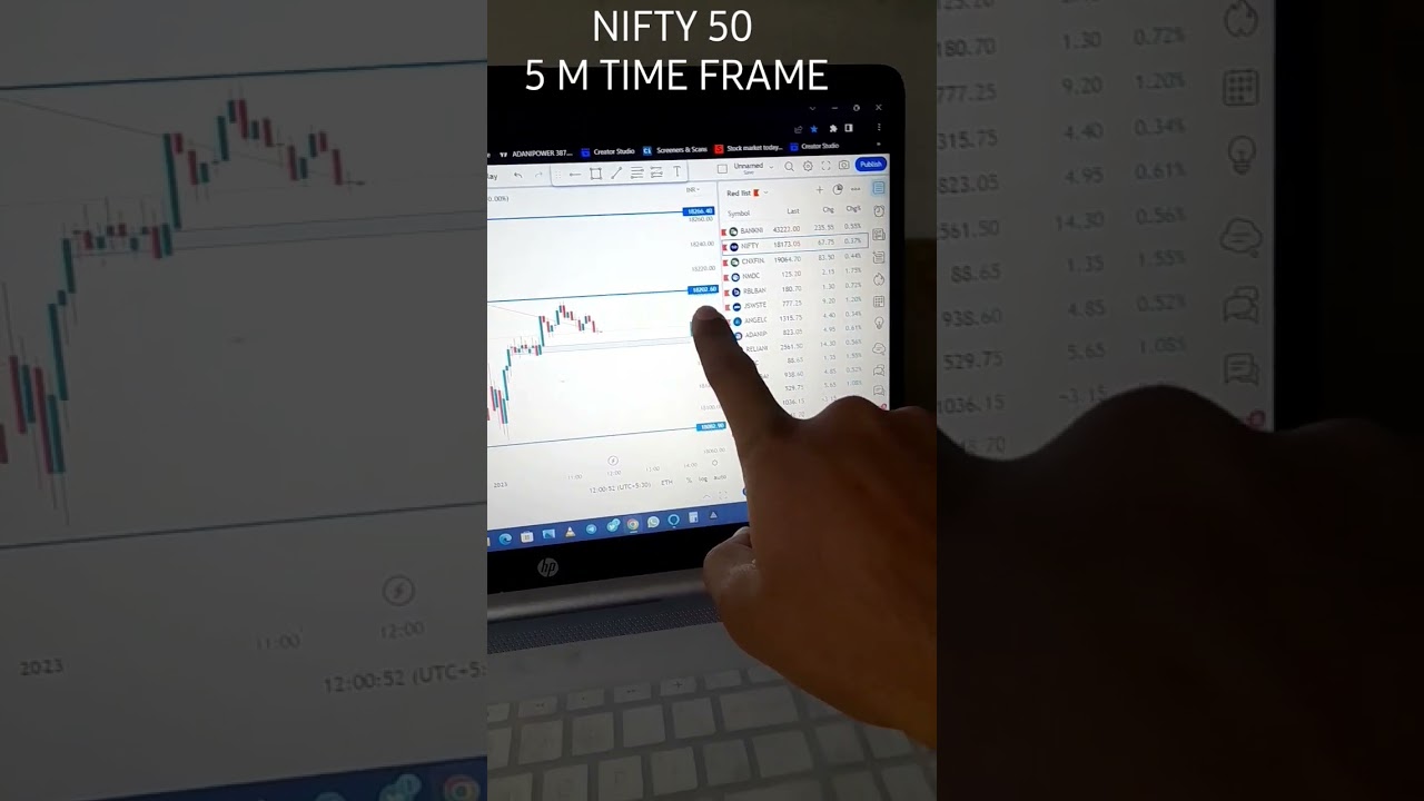Nifty 50 chart reading and level