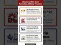 260515 Security News