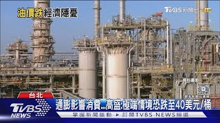 國際原油跌近4年最低! 小摩:估經濟衰退機率60%｜TVBS新聞 @tvbsnews24live