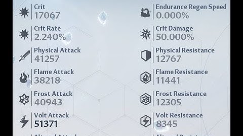 TOF - Meta Volt Rotations comparison