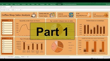Microsoft Excel Attractive Coffee Shop Sales Analysis: part 1