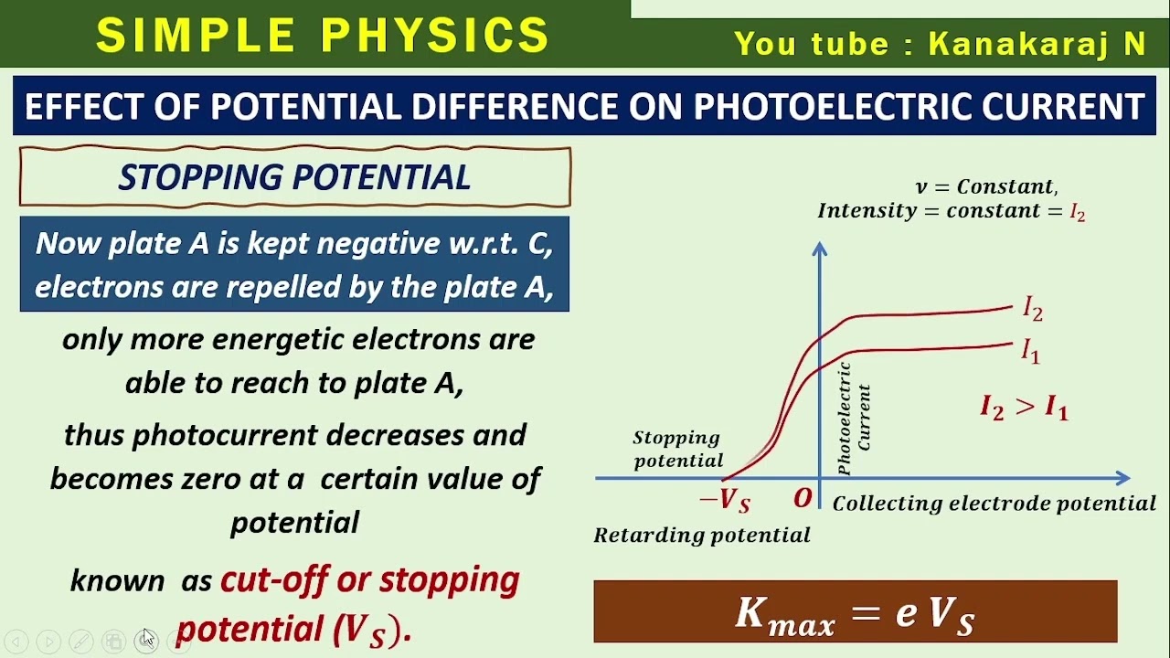 2 1 EFFECT OF POTENTIAL DIFFERENCE ON PHOTOELECTRIC CURRENT