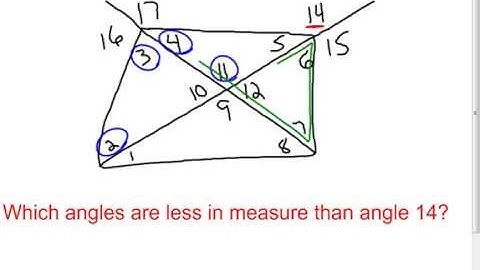 5 2 Inequalities in Triangles Examples