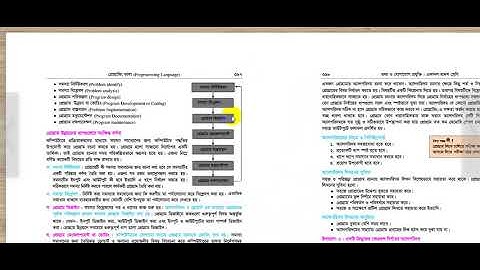 HSC ICT Chapter 5 (Programming) Class 2