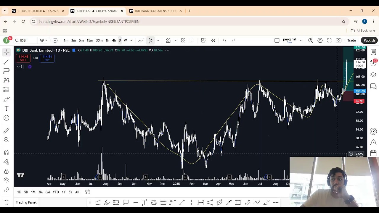 Stock Talks. All about the charts. They speak. But can we interpret them ?