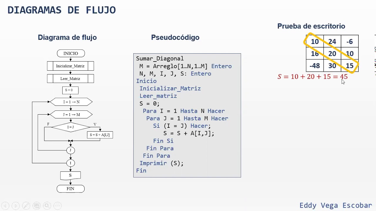 Top 61+ imagen matrices en diagramas de flujo