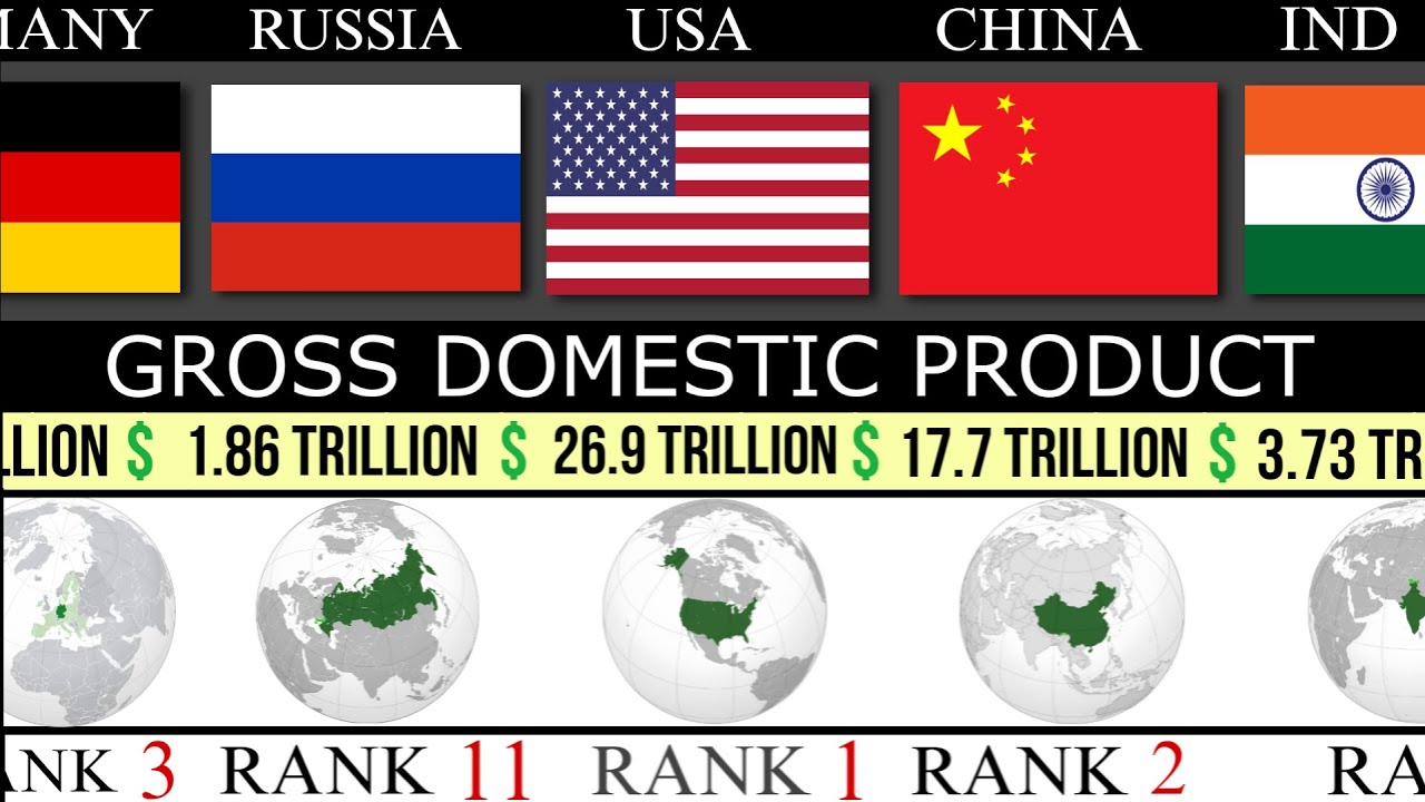 Richest Countries In The World By GDP Comparison Economy YouTube Richest Countries In The World By GDP Comparison Economy YouTube