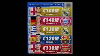 0most valuabe player in UCL 2025.#ronaldo #messi #fifa #soccer #godisgreat #mbbape #realmadrid#me786