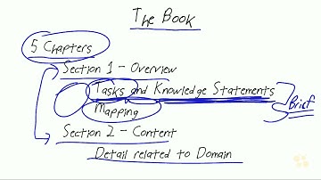 CBT Nuggets ISACA CISA  Part 03   The CISA Review Manual
