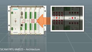 SICAM FRTU 6MD25 - Intelligent Electronic Device for SMART Grids