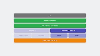 WWDC23: Discover Metal for immersive apps | Apple