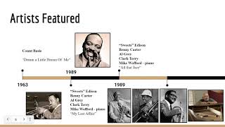 ELLA FITZGERALD PRESENTATION