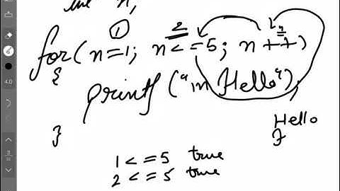 Using for loop in C. Useful for B.C.A., B.Tech, & B.Sc. Students
