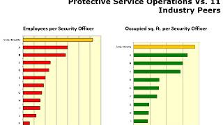 Building a Security Measures and Metrics Program Part 4