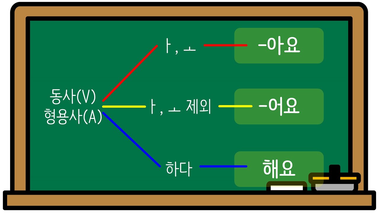 한국어 초급 [문법] 6. -아요/어요, 해요