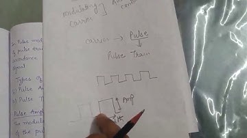 EL:303 Descripation of  PWM PPM PAM by Sneh Kumar GPC Ajmer