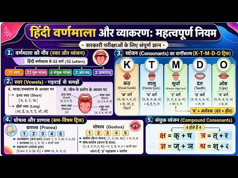 हिंदी वर्णमाला (Varnmala) One Shot Marathon 🔥 | ट्रिक्स से पूरा Concept समझें | सभी Exams के लिए 