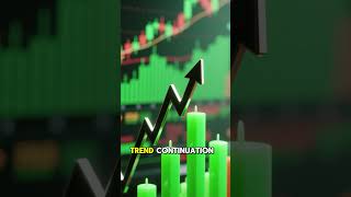 Best Trading Styles for the New York Session #newyorkSession #forextrading #forexsessions