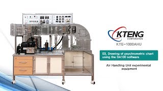 KTE-ER1000AHU-T03EN_Drawing of Psychrometric chart using the DA100 Software
