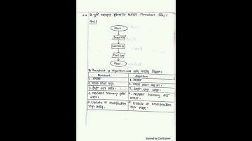HSC ICT 5th chapter Programming language
